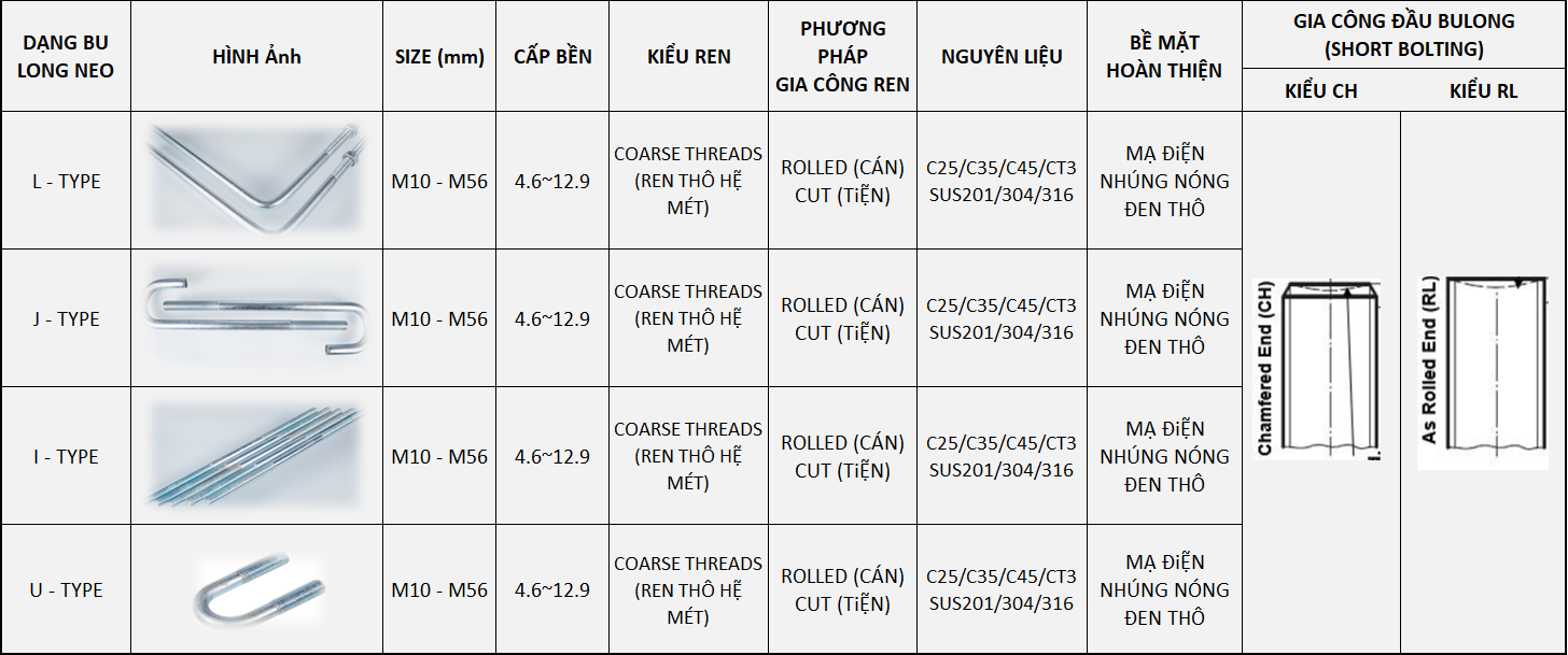 bulong_neo_cac_loaiaj